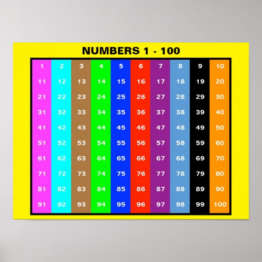 Tabelle 1-100 für Kinder Poster (Vorne)