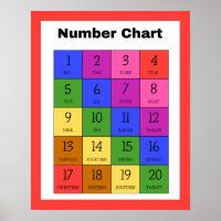Tabelle 1-120 für die Vorschulerzählung