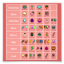 Tabelle 1 Lieben des Stardew-Zeichens