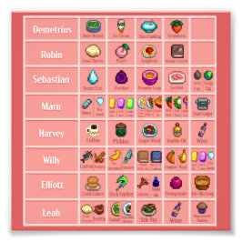 Tabelle 1 Lieben des Stardew-Zeichens Fotodruck