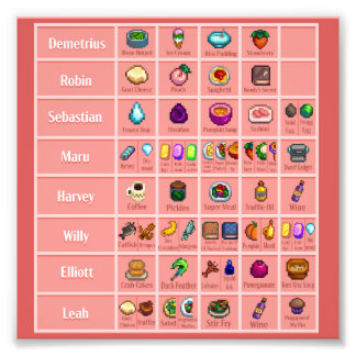 Tabelle 1 Lieben des Stardew-Zeichens Fotodruck