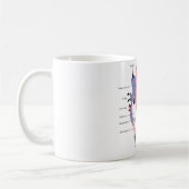 Tabelle 2. Normal-Herz Function.jpg Kaffeetasse (Links)