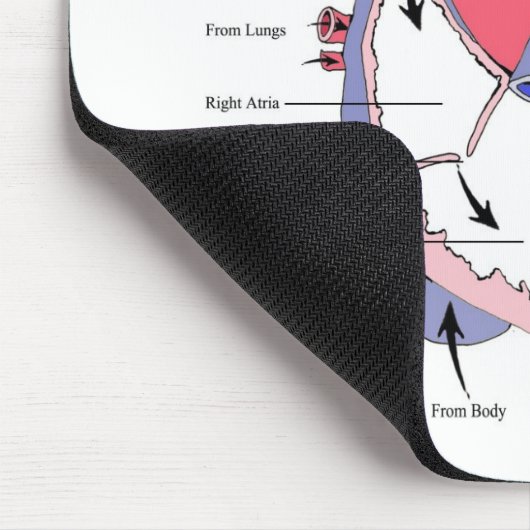 Tabelle 2. Normal-Herz Function.jpg Mousepad (Ecke)