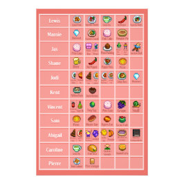 Tabelle 3 Lieben des Stardew-Zeichens Fotodruck