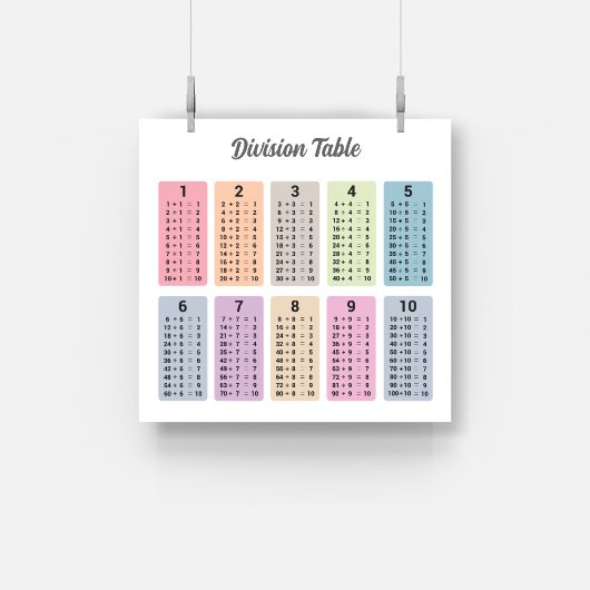 Tabelle der Abteilung Poster