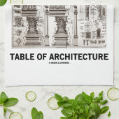 Tabelle der Architektur (verschiedene Geschirrtuch (Gefaltet)