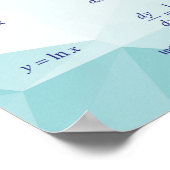 Tabelle der Derivate Poster (Ecke)