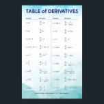 Tabelle der Derivate Poster<br><div class="desc">Tabelle der Derivate</div>