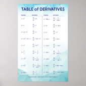 Tabelle der Derivate Poster (Vorne)