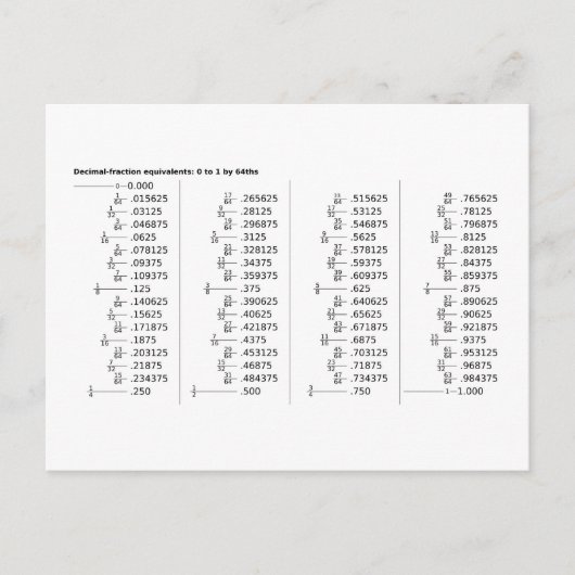 Tabelle der Dezimalbruchäquivalente Mathematik Postkarte (Vorderseite)
