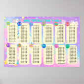 Tabelle der Einhornmultiplikation (24"x16") Poster (Vorne)