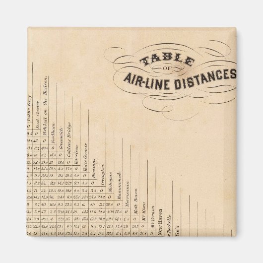 Tabelle der Entfernungen Magnet (Vorne)