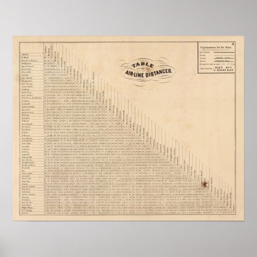 Tabelle der Entfernungen Poster (Vorne)