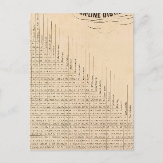 Tabelle der Entfernungen Postkarte (Vorderseite)