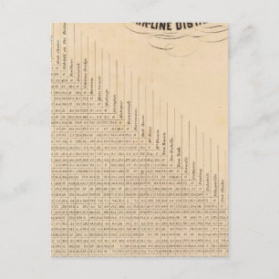 Tabelle der Entfernungen Postkarte