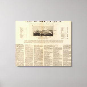 Tabelle der Gebirgsketten Leinwanddruck