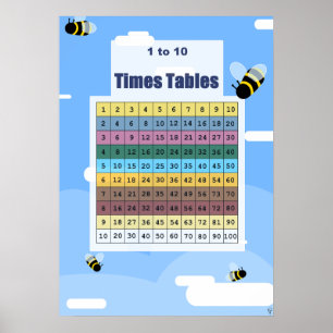 Tabelle der Hummelbienen 1 bis 10 Mal Poster