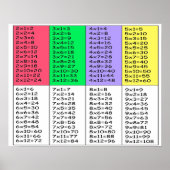 Tabelle der Multiplikation Poster Paper (Matte) (Vorne)