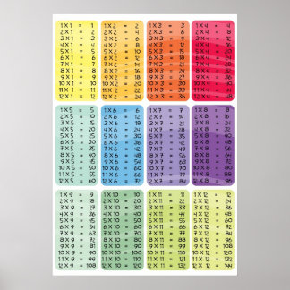 Tabelle der Multiplikationszeitpunkte - Druck des Poster