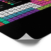 Tabelle der schwarzen Geschichte schwarze Geschich Poster (Ecke)