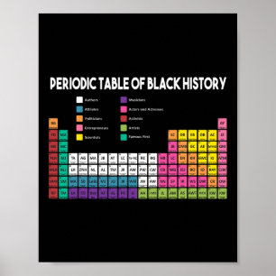 Tabelle der schwarzen Geschichte schwarze Geschich Poster