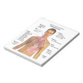 Tabelle der Symptome einer Pneumonie Notizblock (Rotiert)