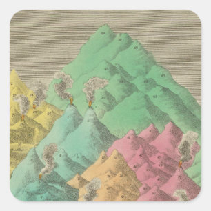 Tabelle der vergleichbaren Höhen Quadratischer Aufkleber