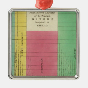 Tabelle der vergleichbaren Längen Ornament Aus Metall