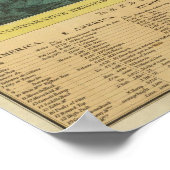 Tabelle der Vergleichshöhen Poster (Ecke)