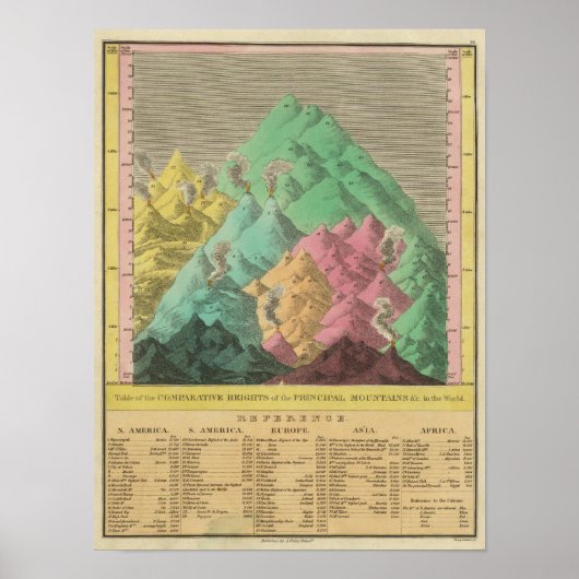 Tabelle der Vergleichshöhen Poster (Vorne)