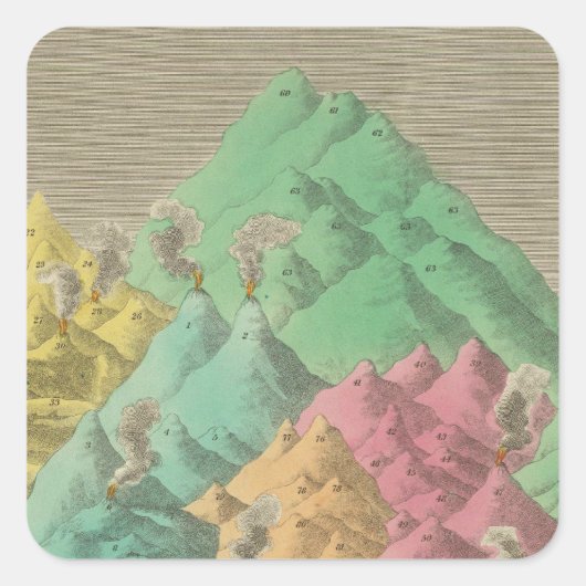 Tabelle der Vergleichshöhen Quadratischer Aufkleber (Vorderseite)