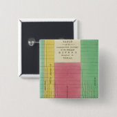 Tabelle der Vergleichslängen Button (Vorne & Hinten)