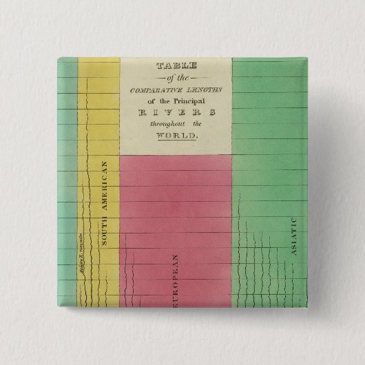 Tabelle der Vergleichslängen Button (Vorderseite)