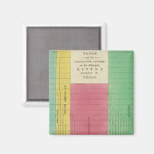 Tabelle der Vergleichslängen Magnet (Vorderseite/Rückseite)