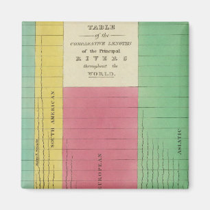 Tabelle der Vergleichslängen Magnet