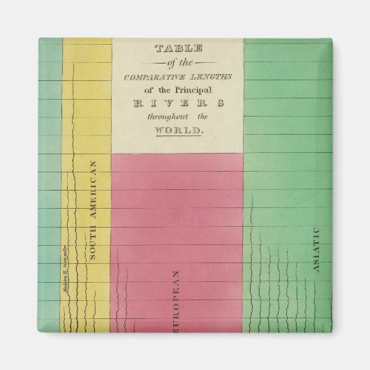 Tabelle der Vergleichslängen Magnet (Vorne)
