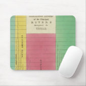 Tabelle der Vergleichslängen Mousepad (Mit Mouse)