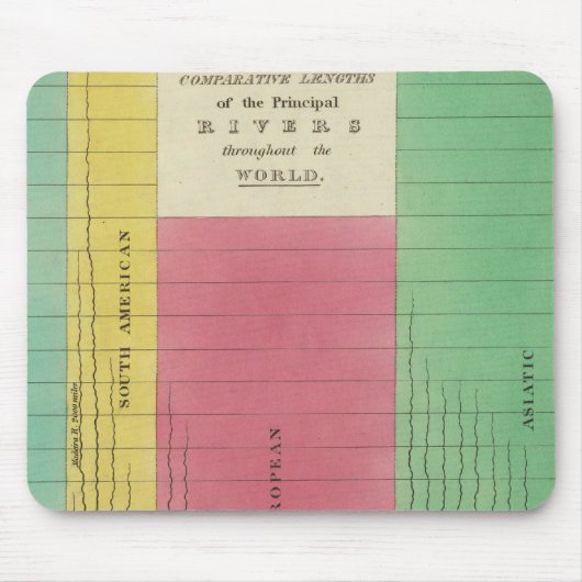 Tabelle der Vergleichslängen Mousepad (Vorne)