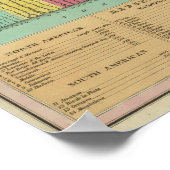 Tabelle der Vergleichslängen Poster (Ecke)