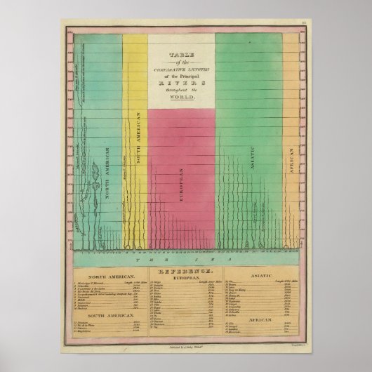 Tabelle der Vergleichslängen Poster (Vorne)