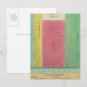 Tabelle der Vergleichslängen Postkarte (Vorne/Hinten)