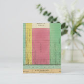 Tabelle der Vergleichslängen Postkarte (Stehend Vorderseite)