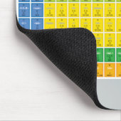 Tabelle Infographic Mousepad der Element-HTML5 (Ecke)