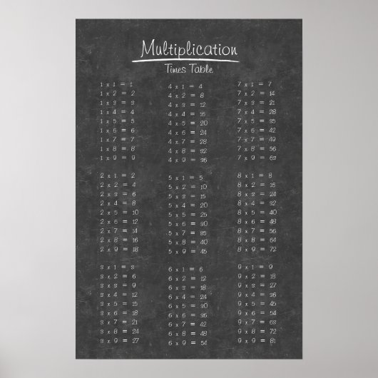 Tabelle mit einfachen Chalkboard-Multiplikationsze Poster (Vorne)