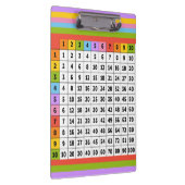 Tabelle mit farbigen Multiplikationen Klemmbrett (Rechts)