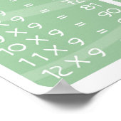 Tabelle mit Multiplikationszeitpunkten - Plakat (Ecke)
