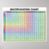 Tabelle Multiplikationstabelle Poster (Vorne)