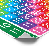 Tabelle Multiplikationstabelle Poster (Ecke)