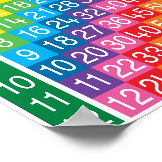 Tabelle Multiplikationstabelle Poster (Ecke)