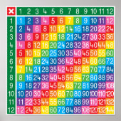 Tabelle Multiplikationstabelle Poster (Vorne)